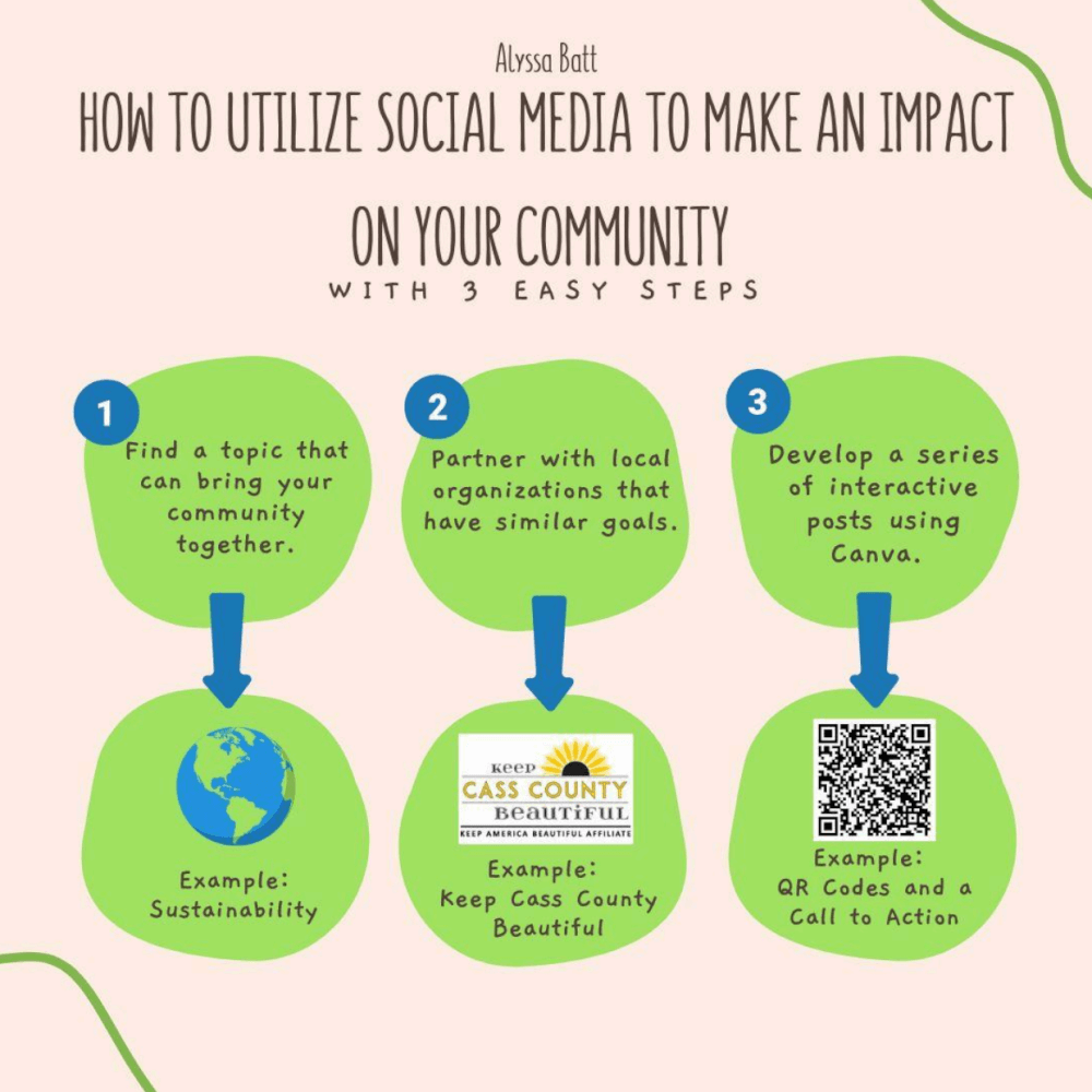An infographic created by student content creator, Alyssa Batt, explaining how to create social media content that impacts the community.